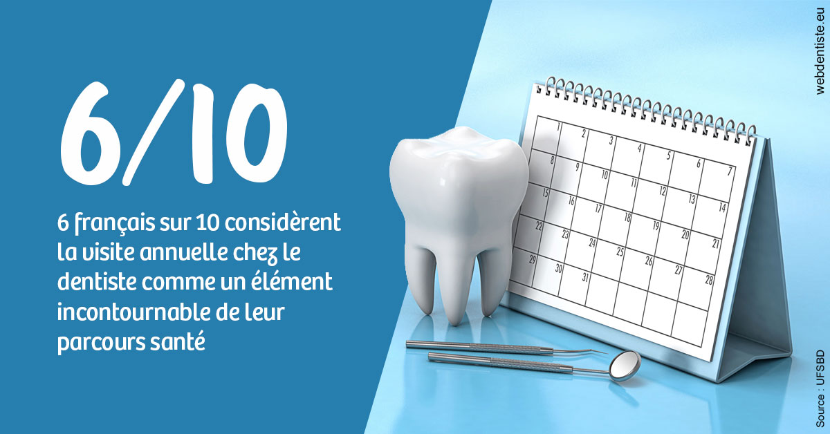 https://dr-juzan-cecile.chirurgiens-dentistes.fr/Visite annuelle 1