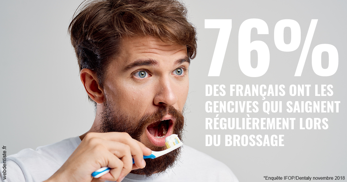https://dr-juzan-cecile.chirurgiens-dentistes.fr/76% des Français 2