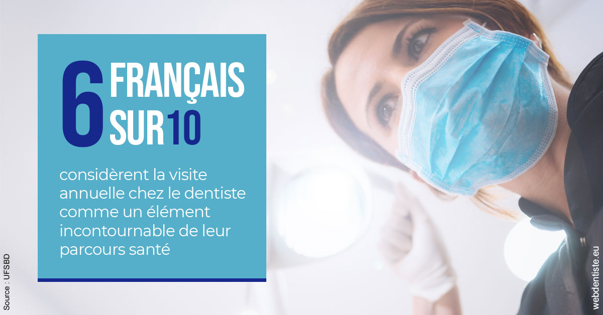 https://dr-juzan-cecile.chirurgiens-dentistes.fr/Visite annuelle 2